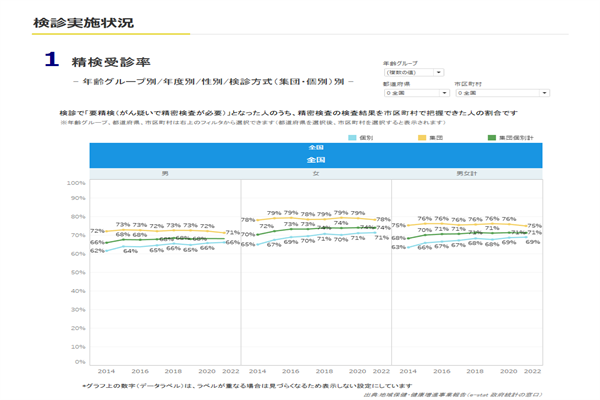 検診実施状況都道府県市区町村別データ