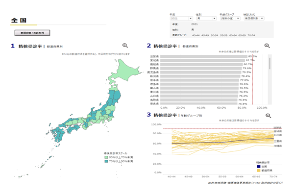 （エックス線）検診実施状況都道府県市区町村別データ